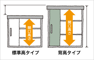 標準高タイプと背高タイプ